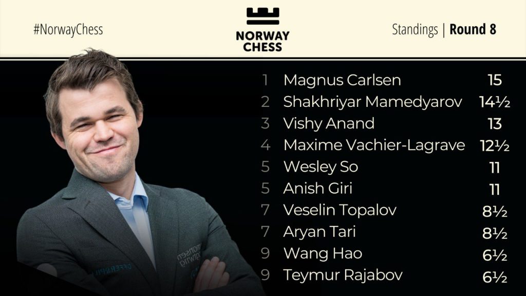 norway chess 2022 leaderboard